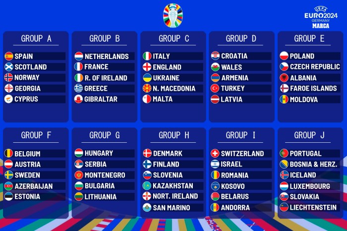 Kumpulan Berita Kualifikasi Euro 2024 Terbaru