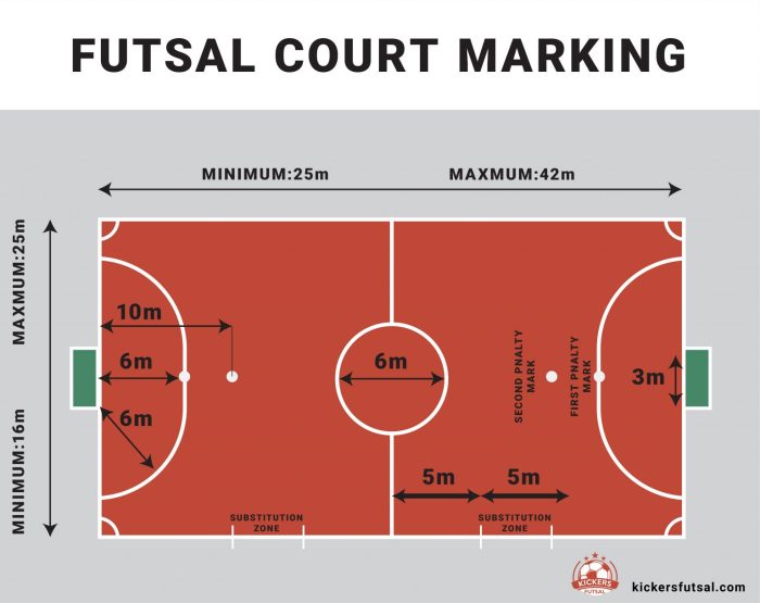 Ukuran Lapangan Futsal Standar Internasional