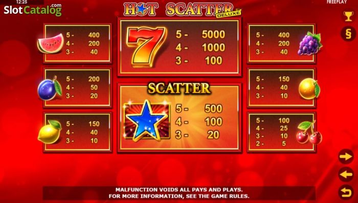 Slot Demo Yang Ada Scatter Hitam